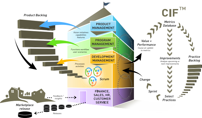 cif framework