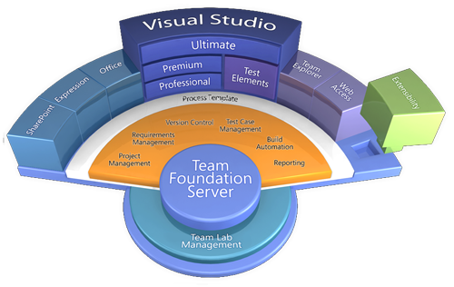 tfs-archi