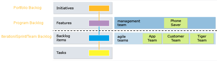 tfs scrum workitem