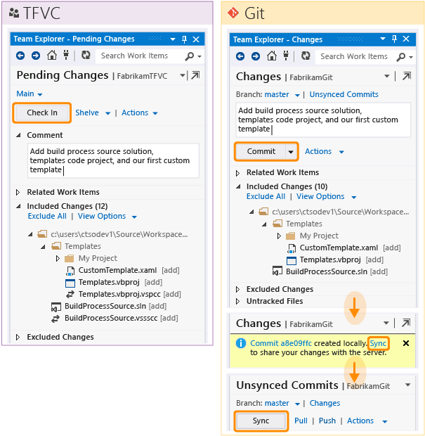 tfvc git