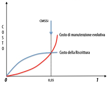 critical mass cmssi 050