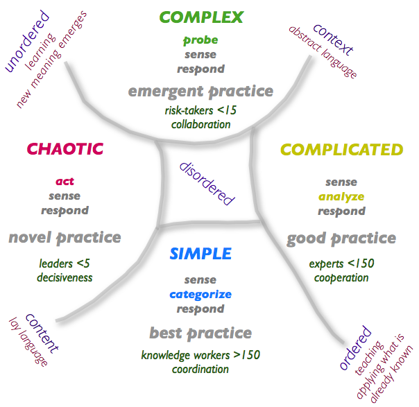 cynefin framework