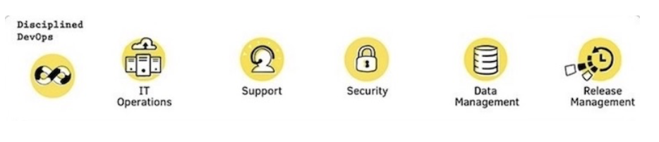 da disciplined devops process blade