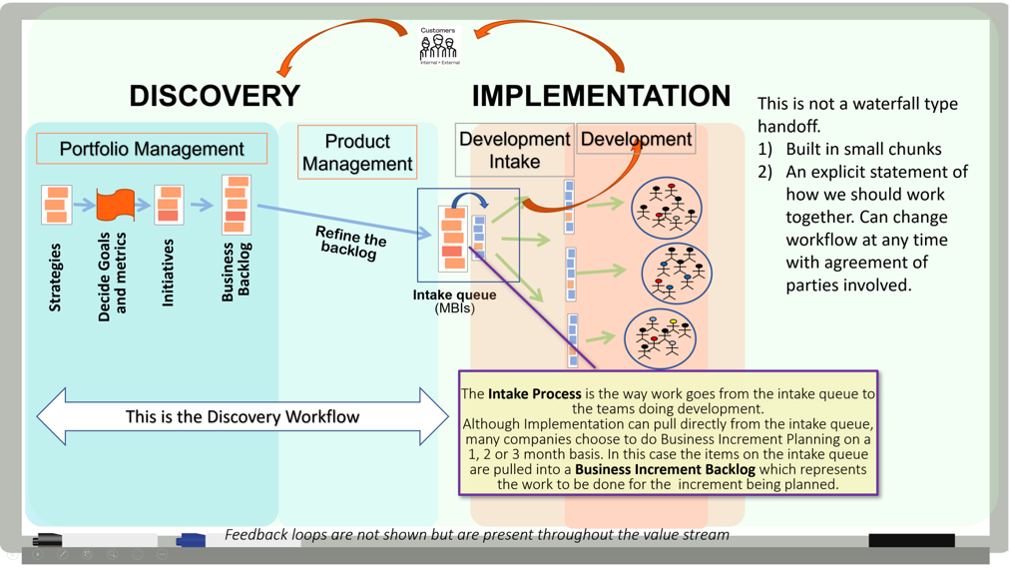 da discovery workflow