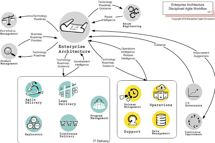 da ea workflow
