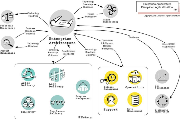 Enterprise architecture