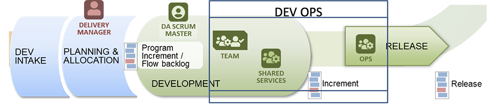 da flex devops