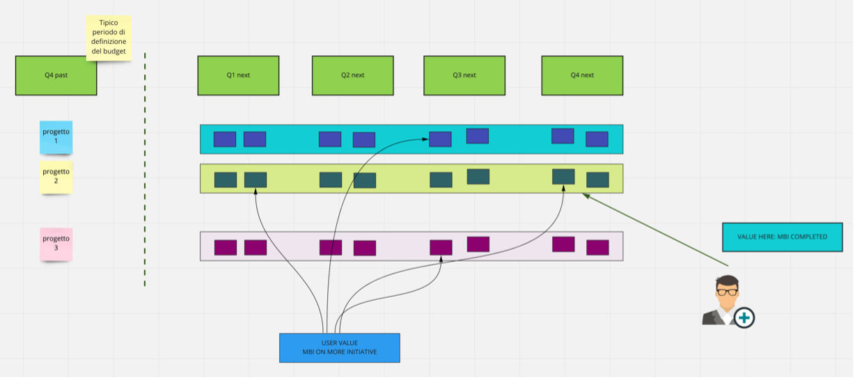 da mbi planning