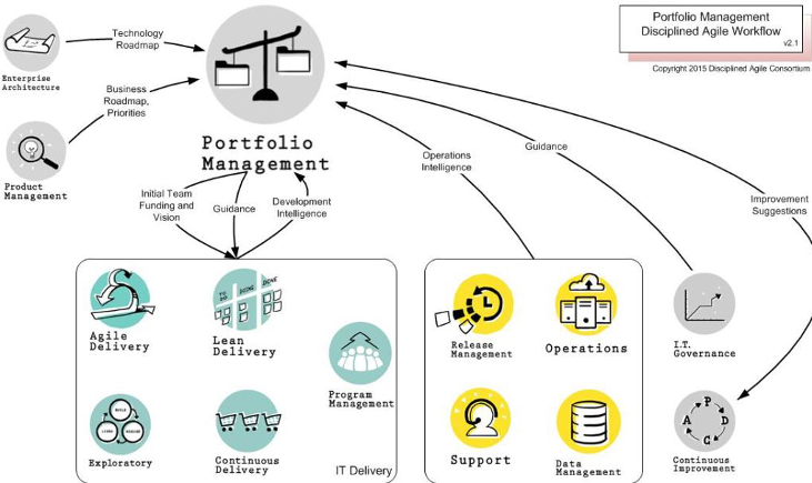 da portfolio workflow