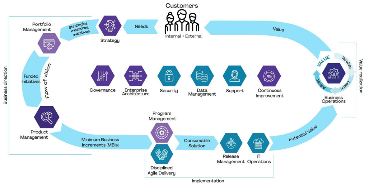 da valuestream poster