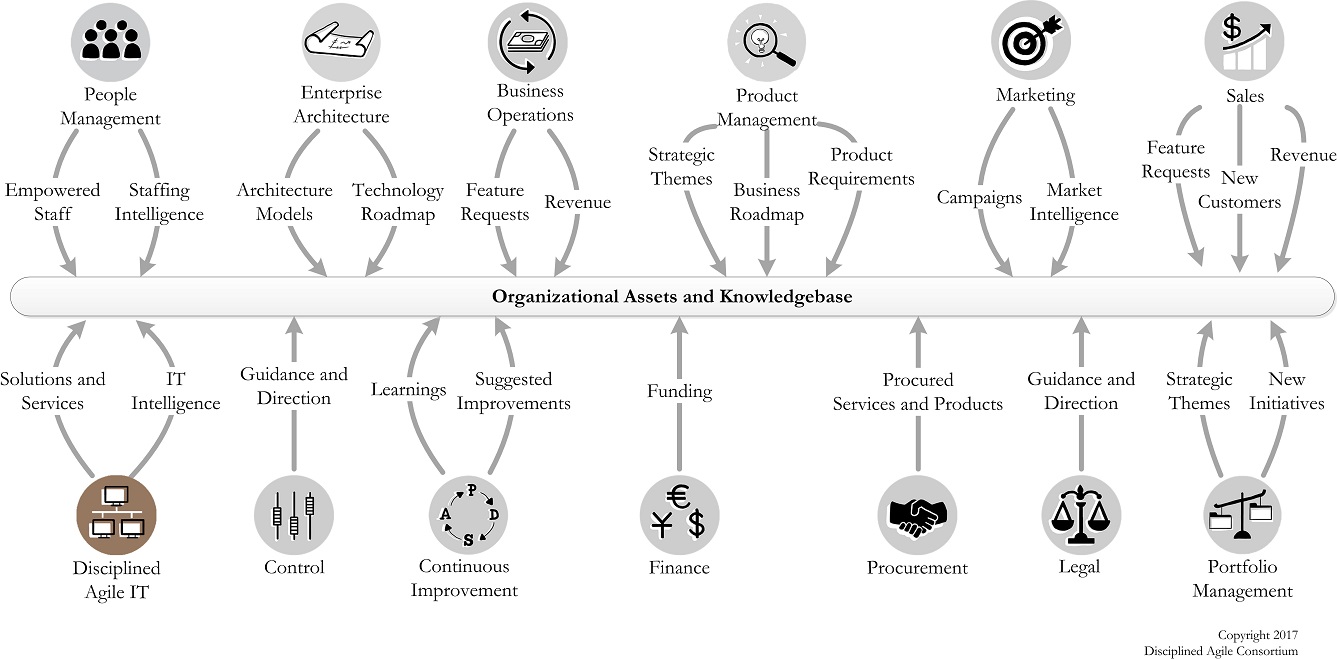 dae workflow