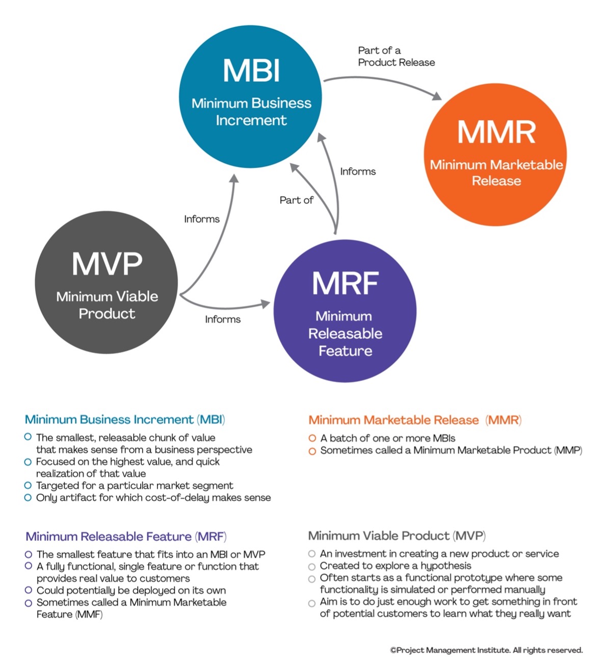 mbi mvp mmr mrf