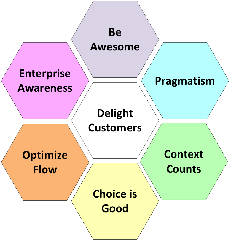 da values