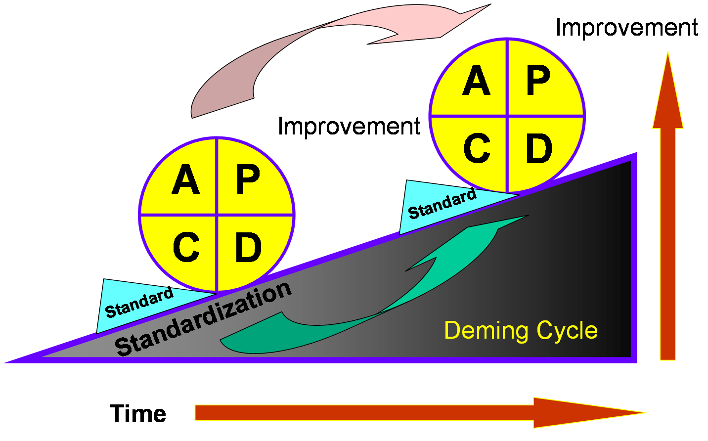 deming-wheel4