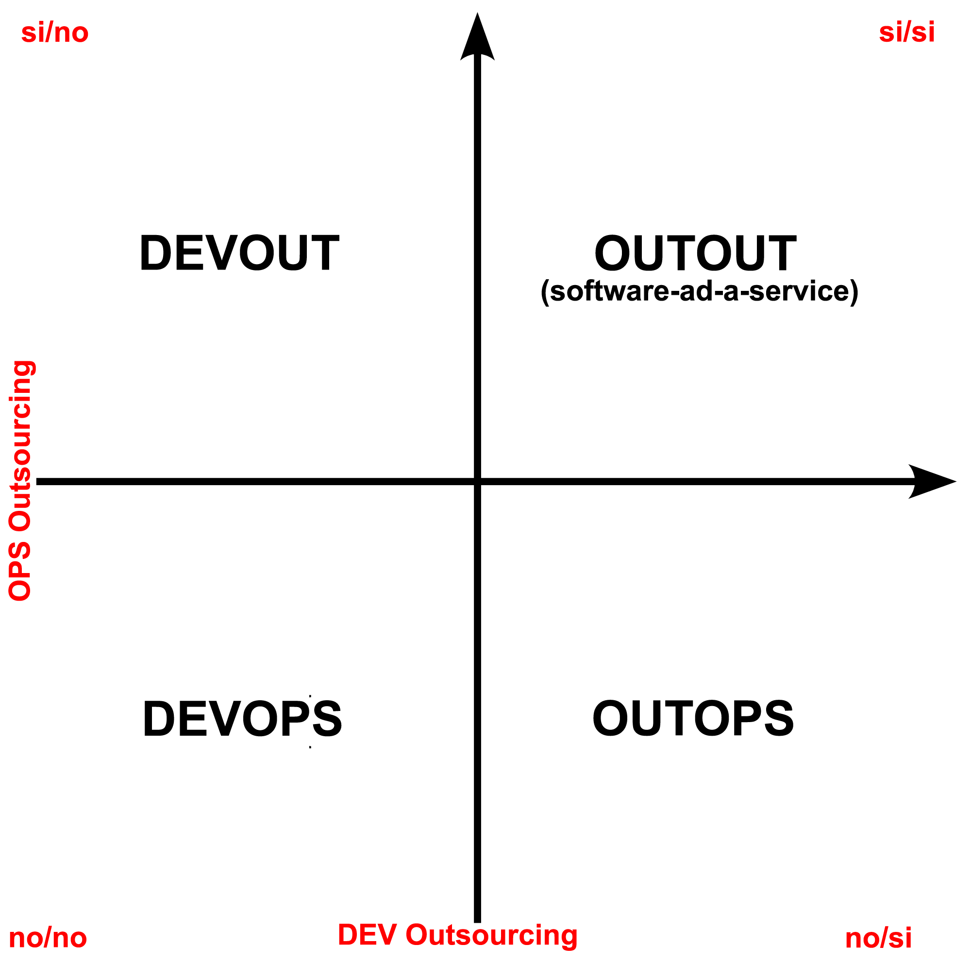 devops quadrant