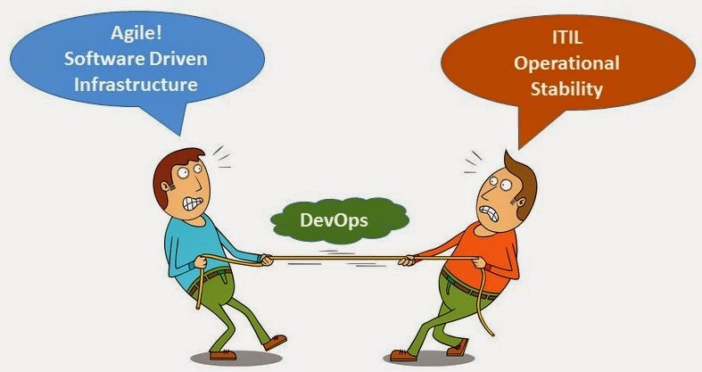 itil devops