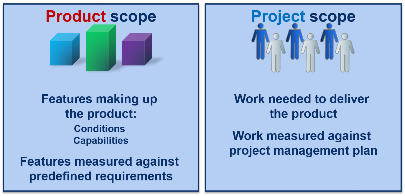 product vs project