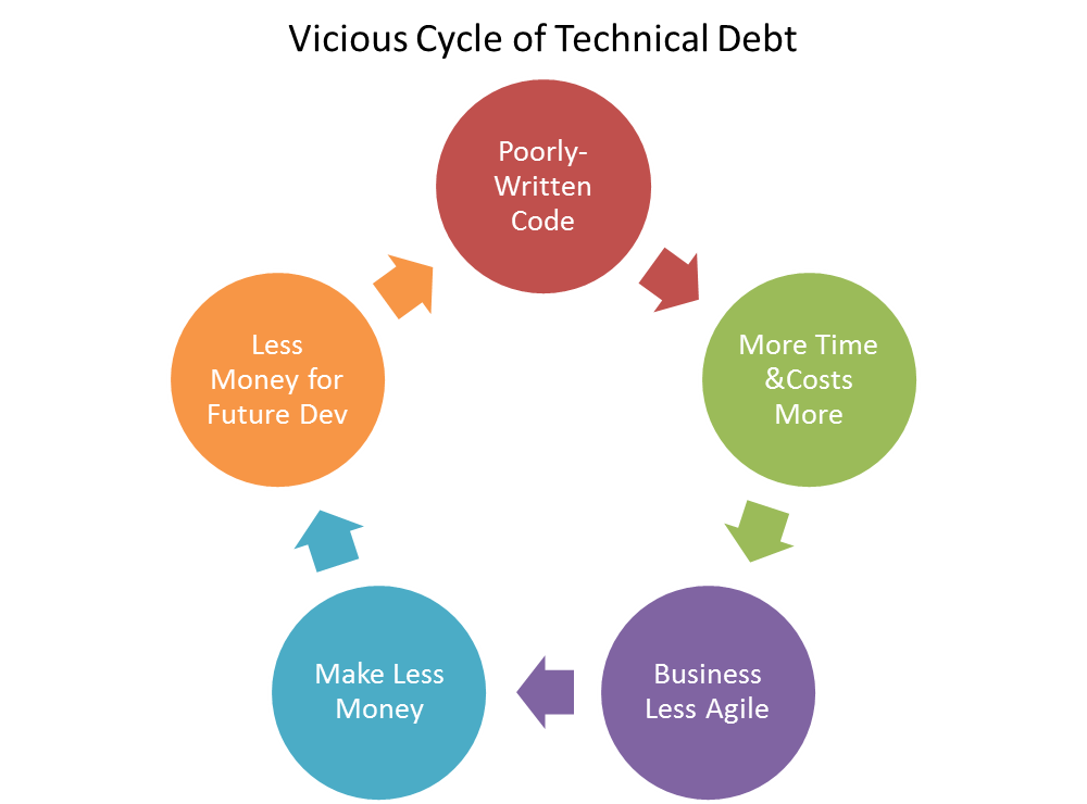 td cycle