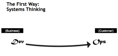way first way