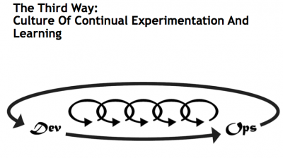 way third way