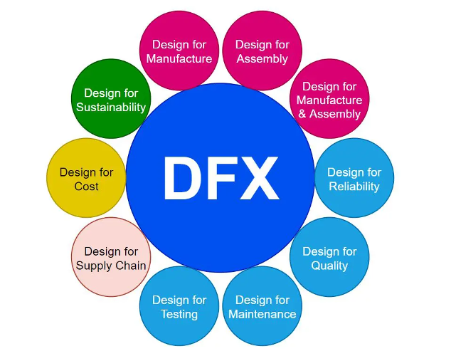 dfx