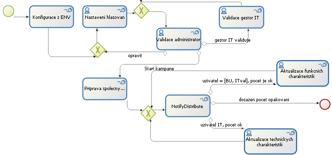 esb-bpm bpm example