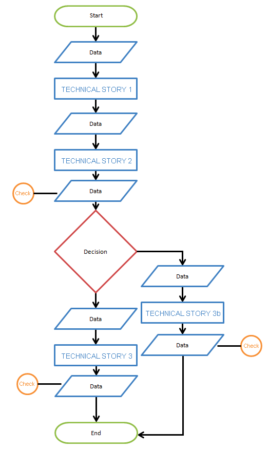 flow chart mapping