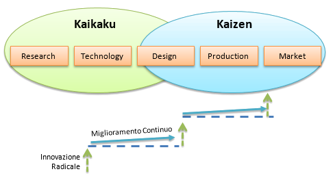 full innovation stack