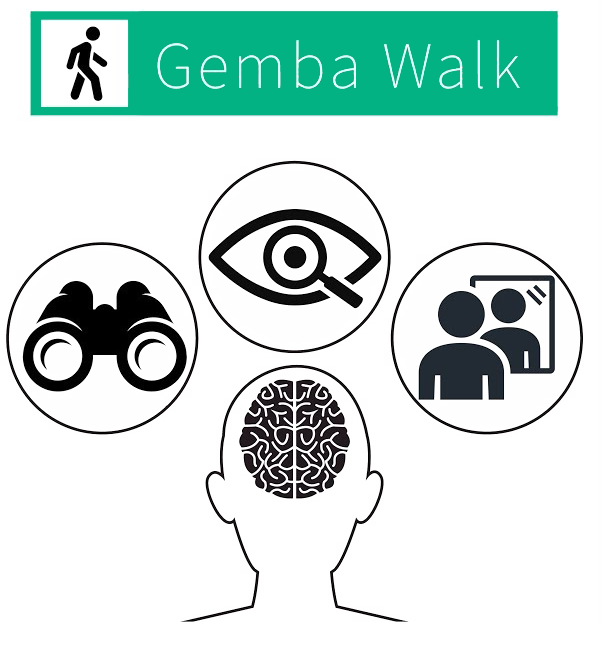 gembawalking