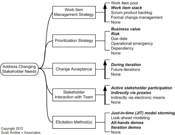 goal-construction-address-changing-stakeholder-needs