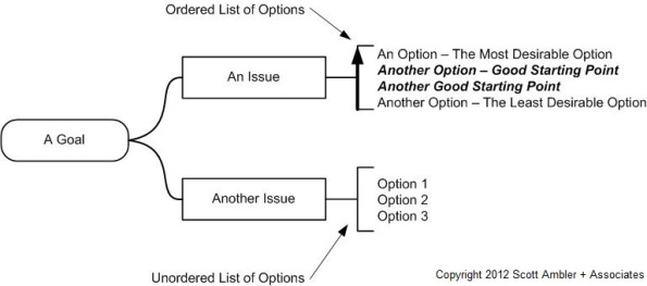 goal-notation-summary