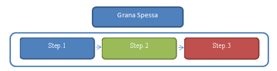 grana