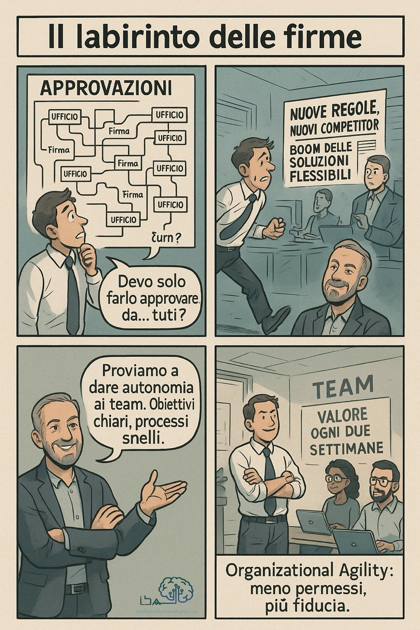 iba comics organizational agility