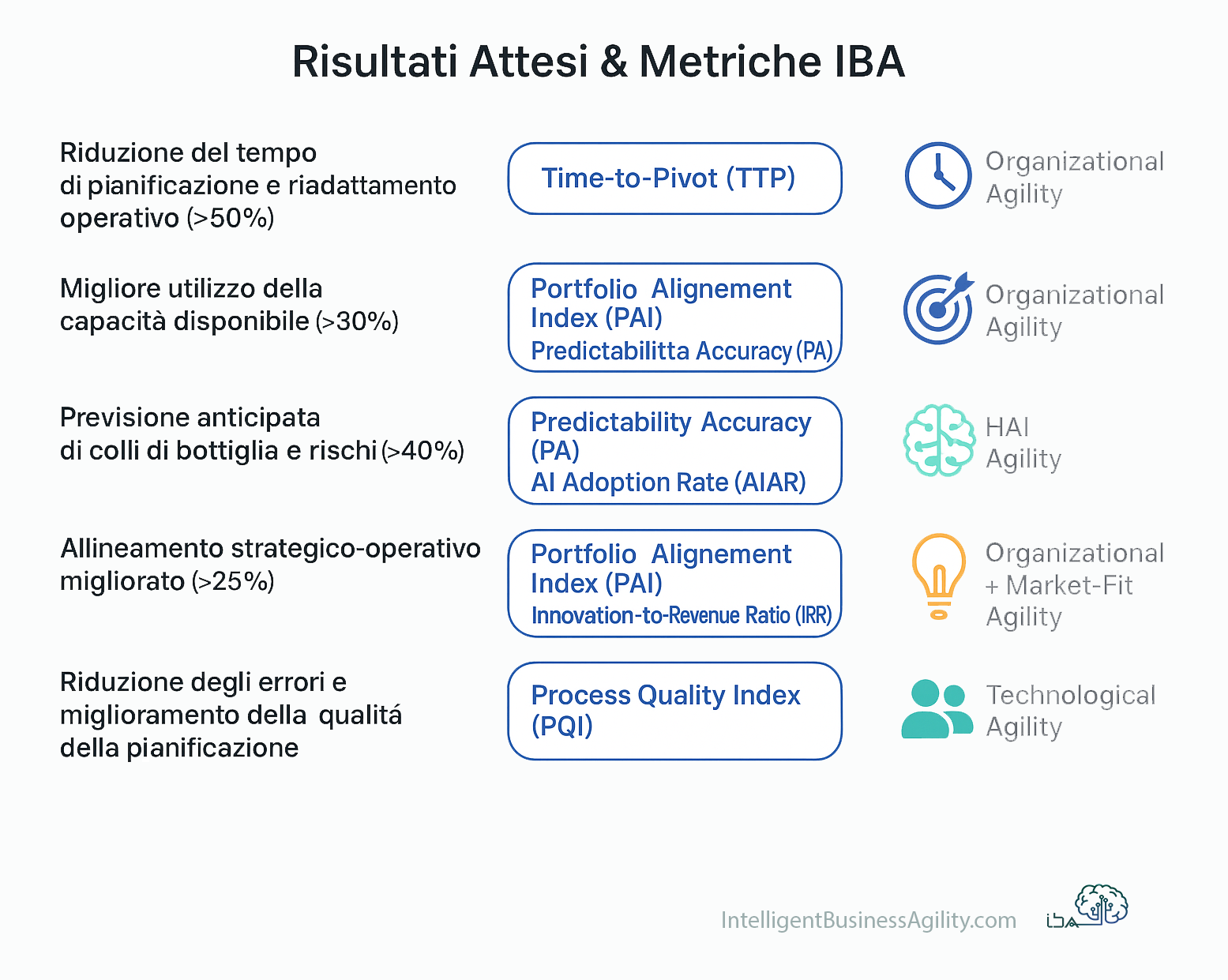 iba portfolio metriche attese