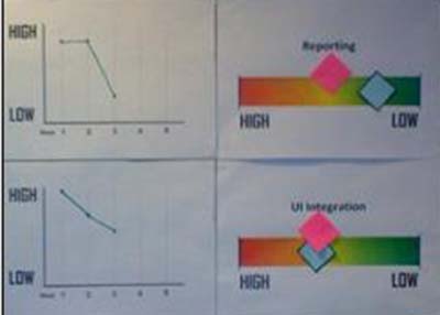 iradiator risk-o-meter