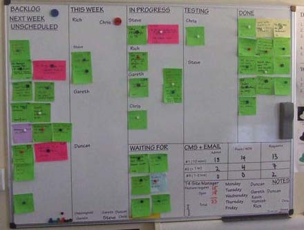 iradiator taskboard