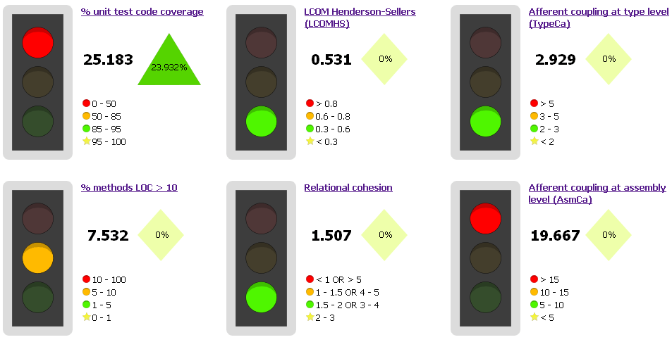 iradiator traffic light
