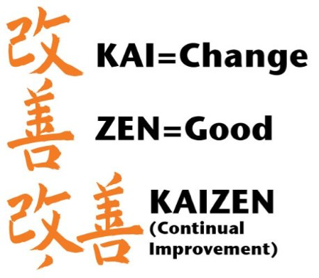 kaizen