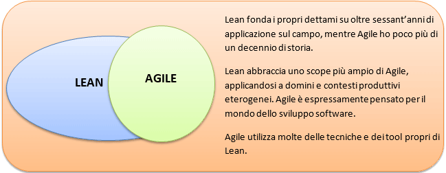 lean vs agile