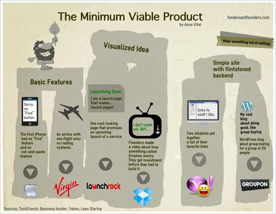 Minimum Viable Product