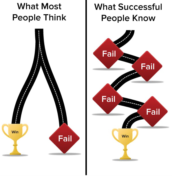 failure