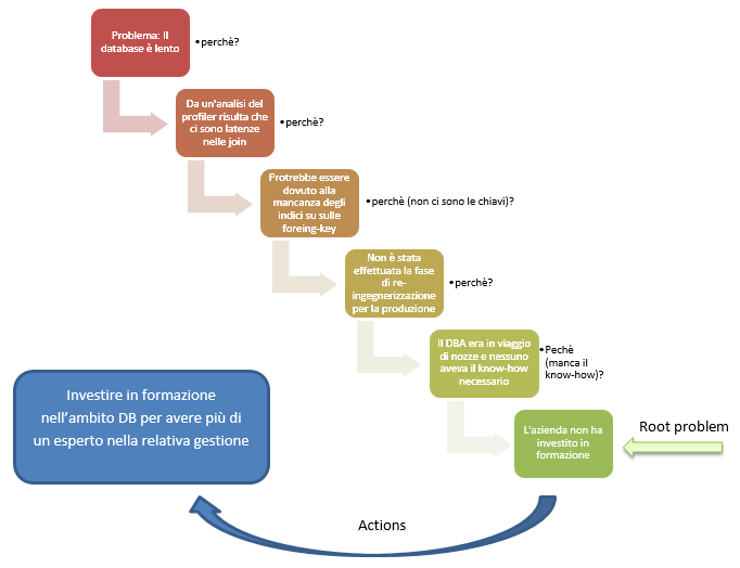 fivewhys example