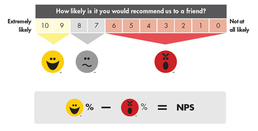 net promoter score