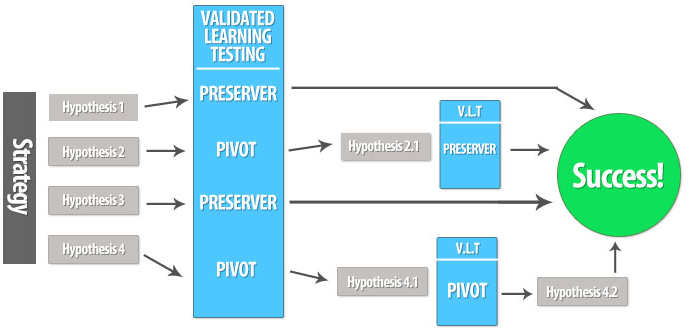 pivot
