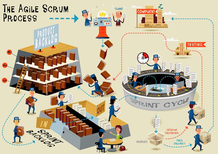 scrum process