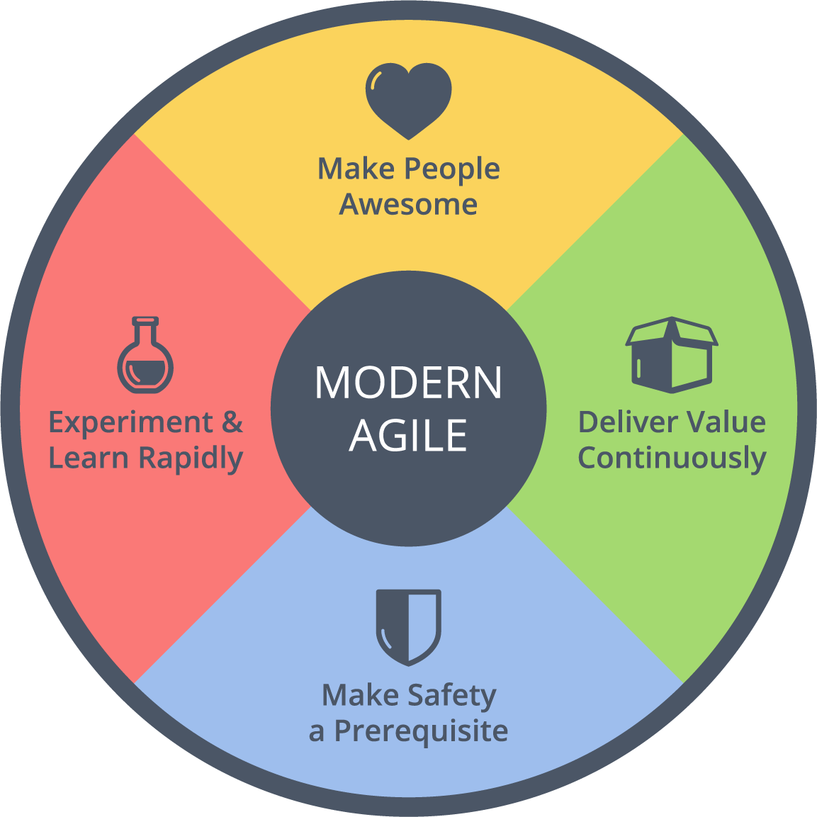 Modern Agile Wheel