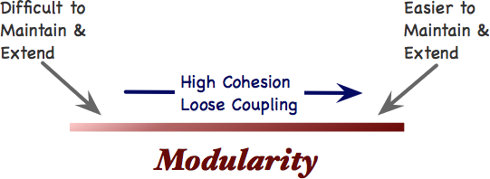 modularitymaintenance