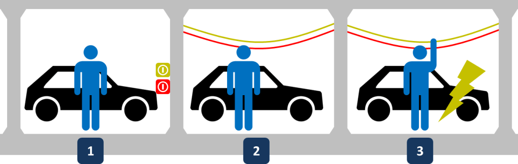 andon cord