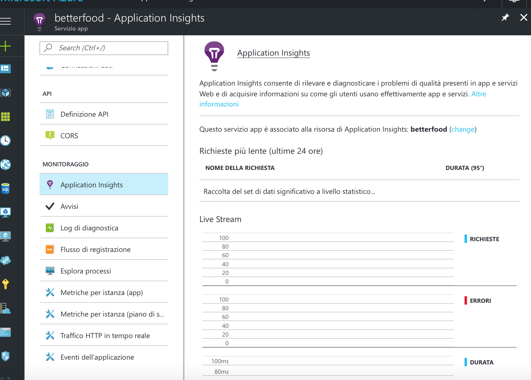 azure application insight