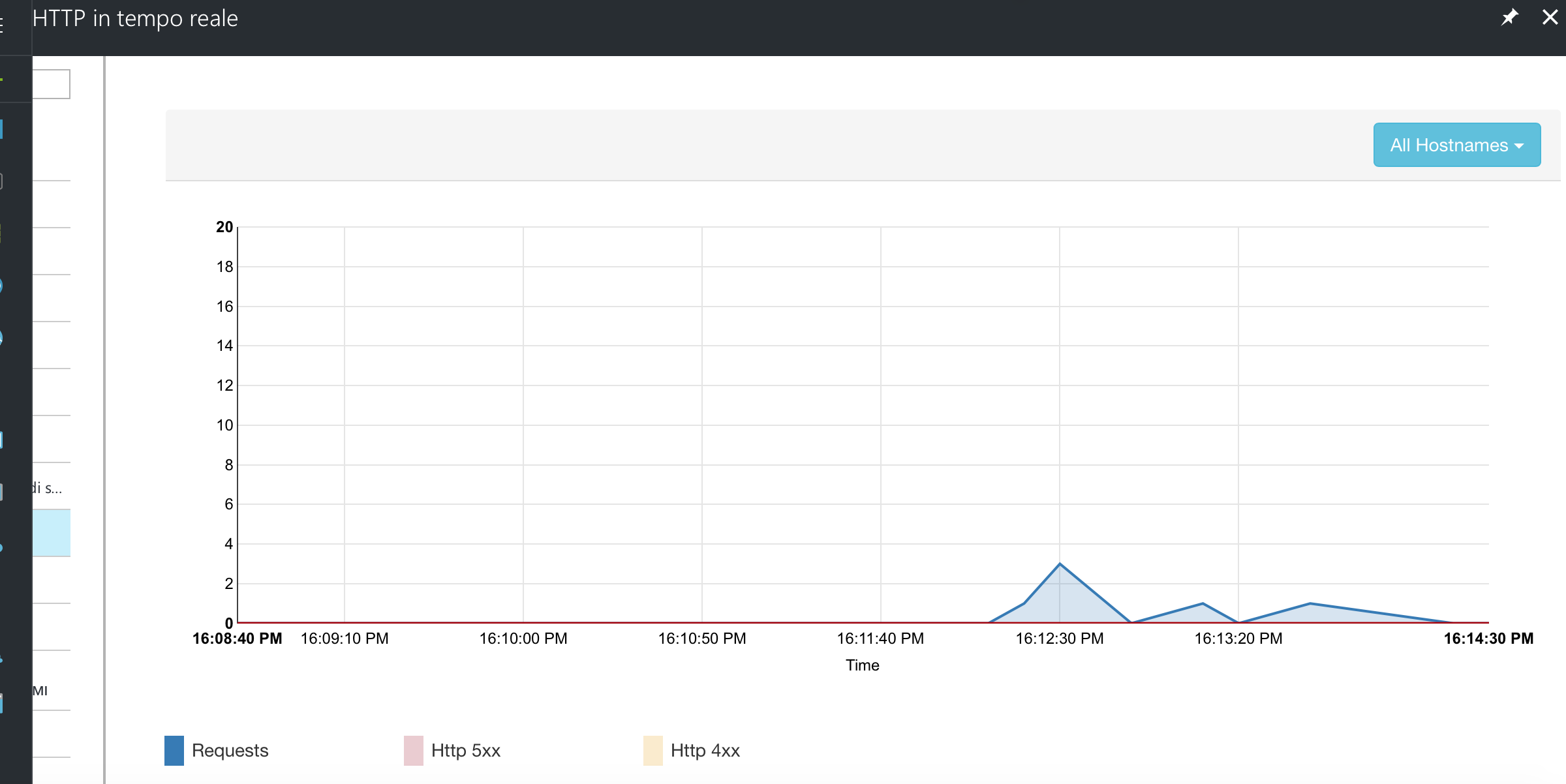 azure http analisys